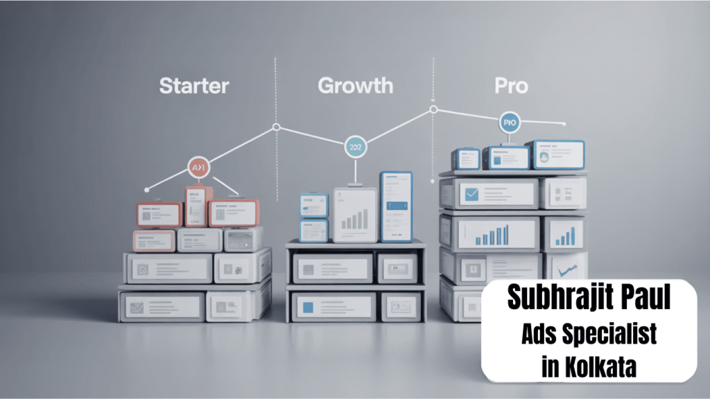 Tiered advertising packages labeled Starter, Growth, and Pro displayed with data boxes and analytics visuals, representing scalable marketing solutions.