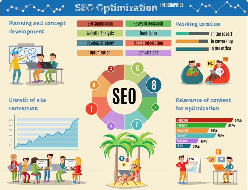 SEO audit checklist graphic showing tasks to perform every 6 months