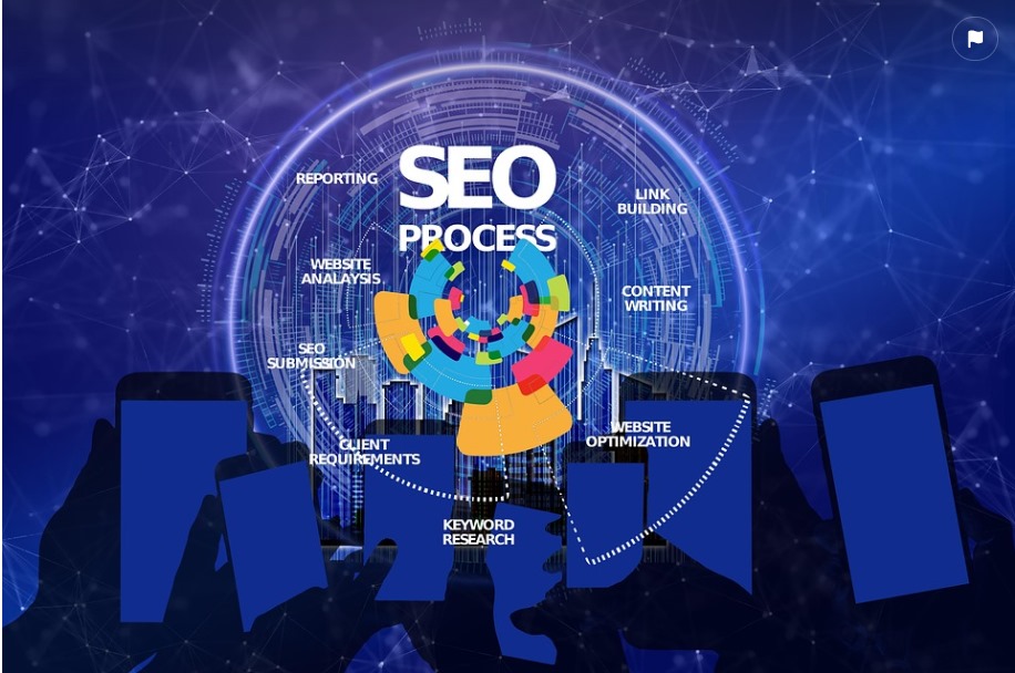 SEO process illustration showing keyword research, content writing, and optimization by the best digital marketing expert in India.
